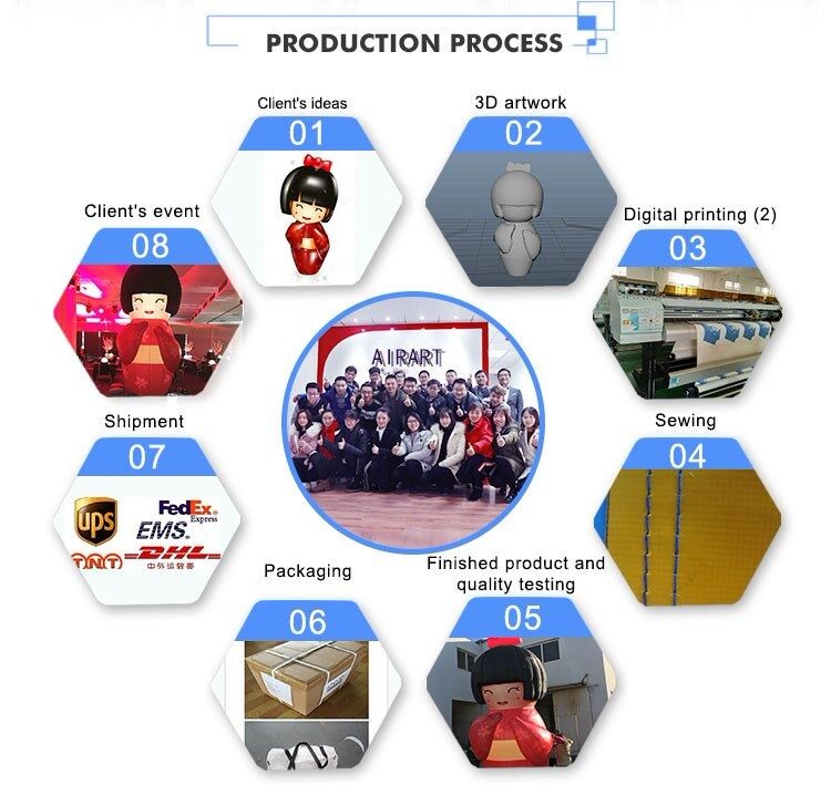 Purchase Guide Process