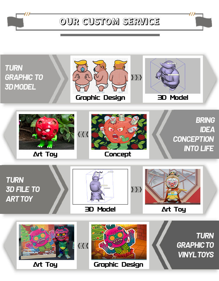 Customization Workflow