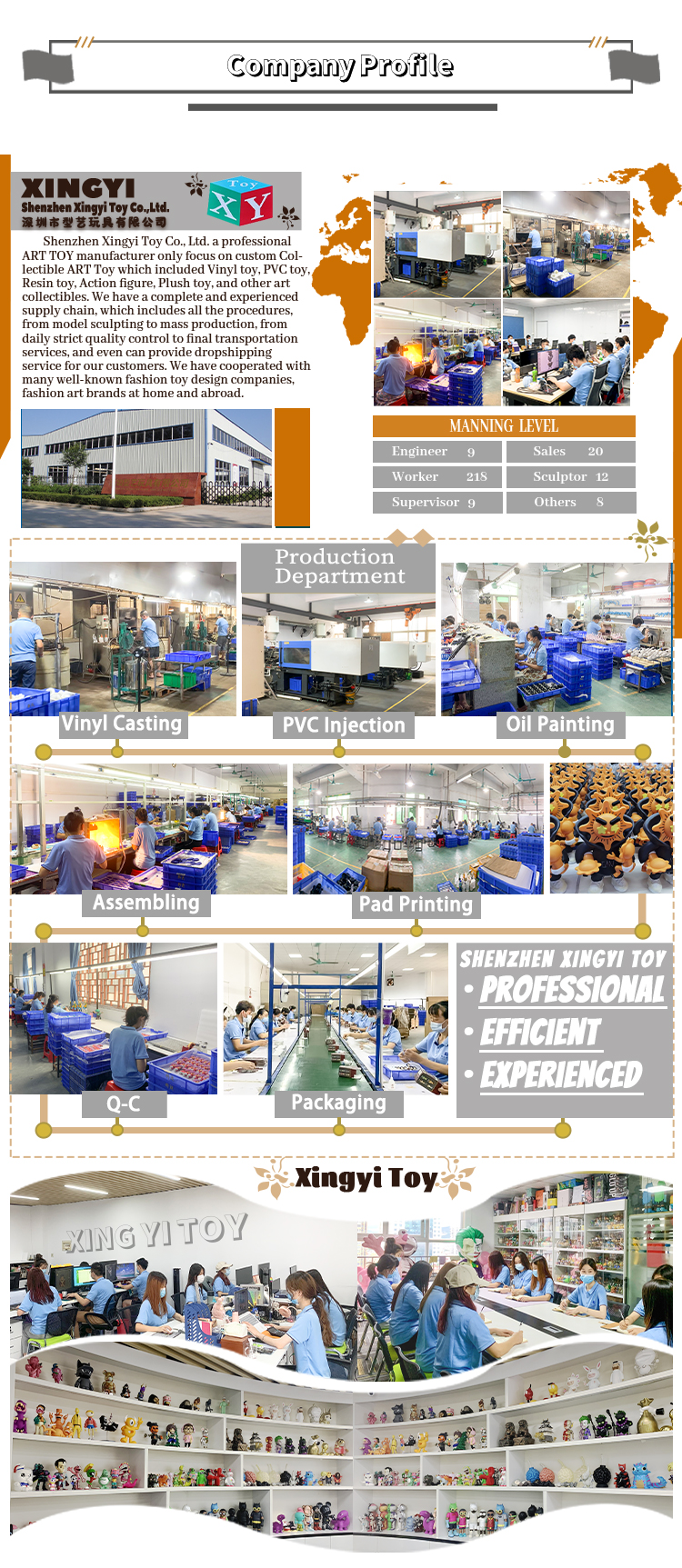 Factory Overview 1