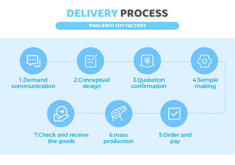 Product Feature 4