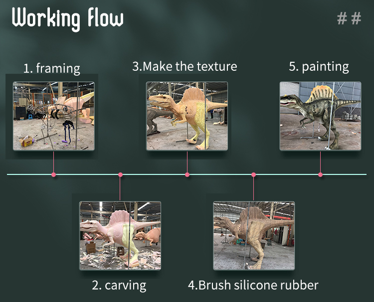 Workflow Step 1
