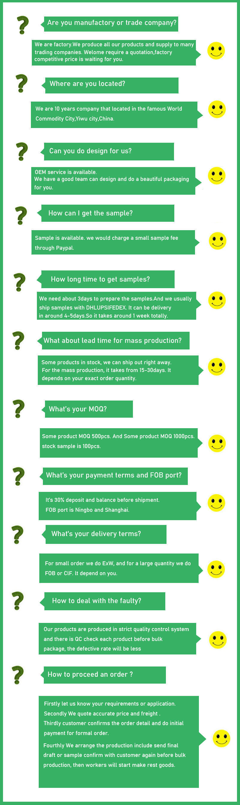 FAQ Image
