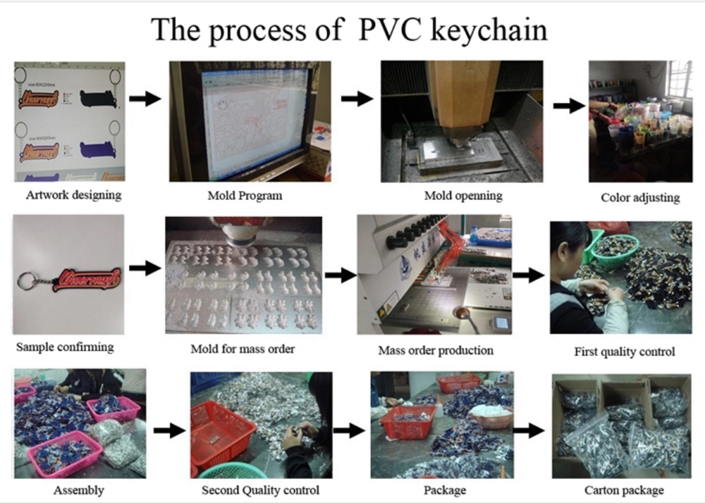 Process