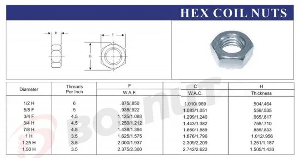Porcas Hexagonais de Aço Carbono Galvanizado