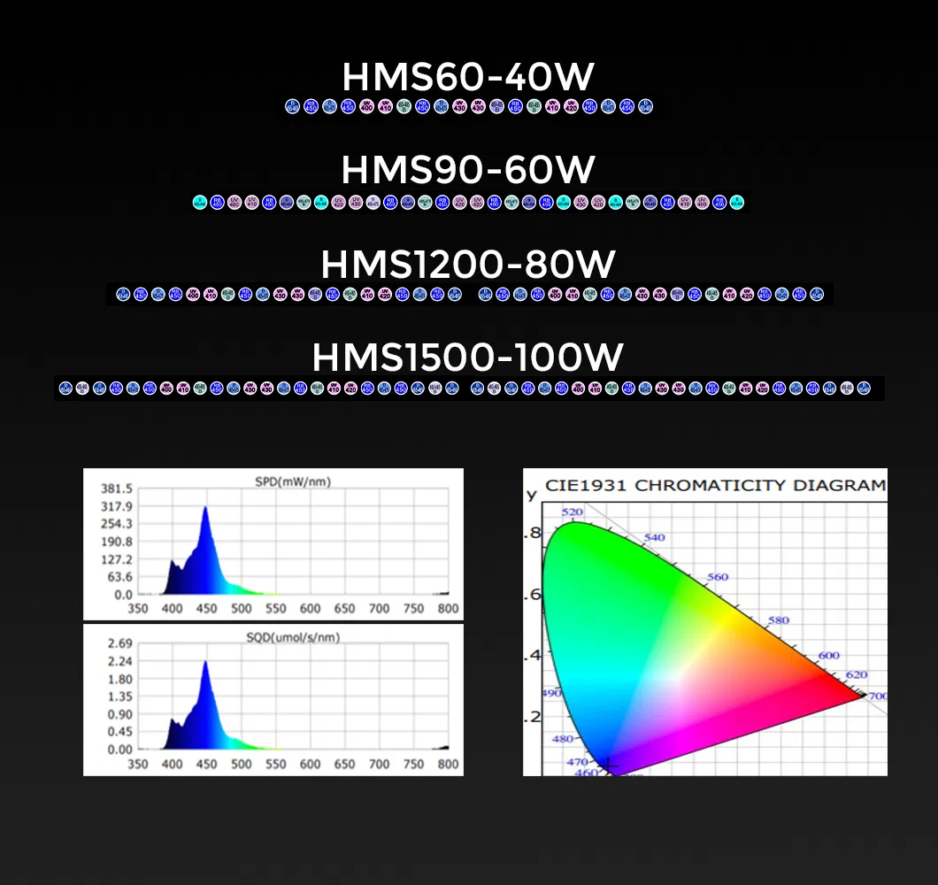 Aquarium Light View 3
