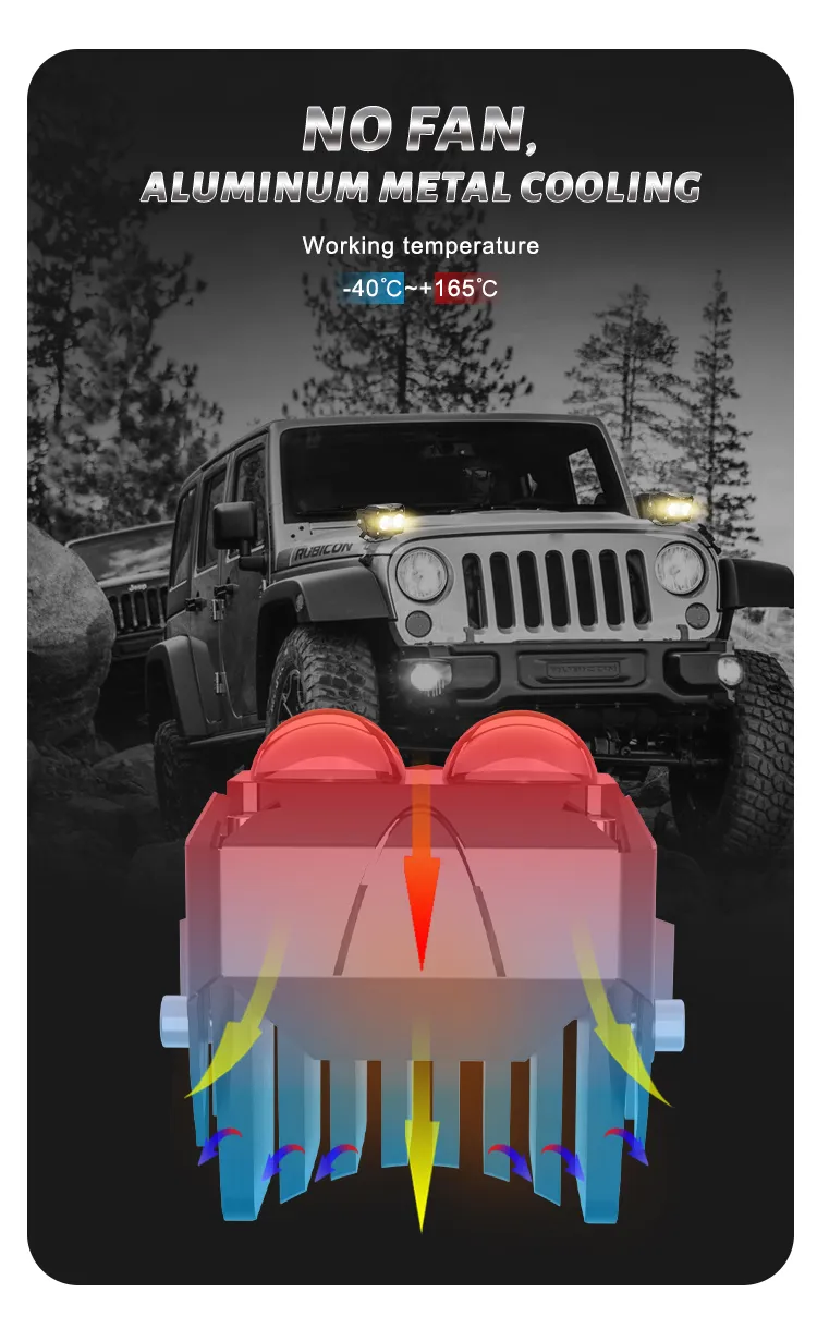 Product Performance 1