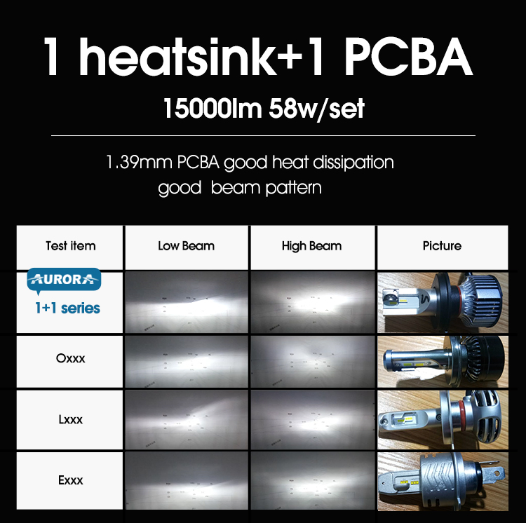 Aurora High Quality Auto Lamps Headlight 1+1 Design LED Motorcycle Light