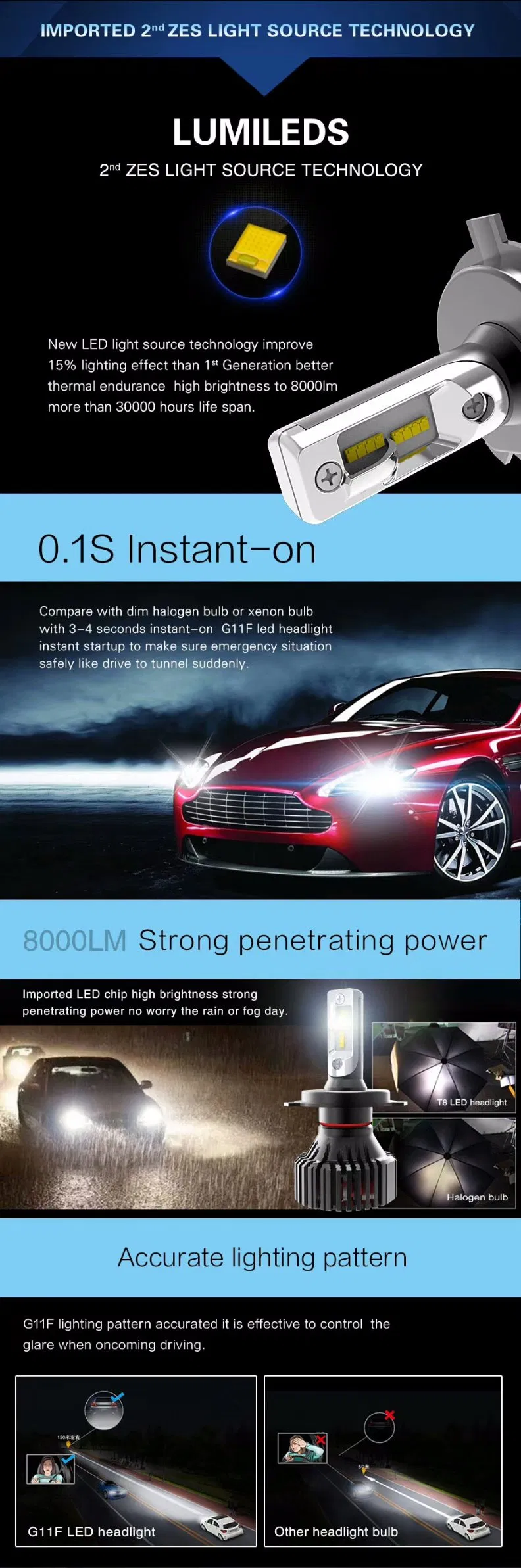 Technical Specs Diagram