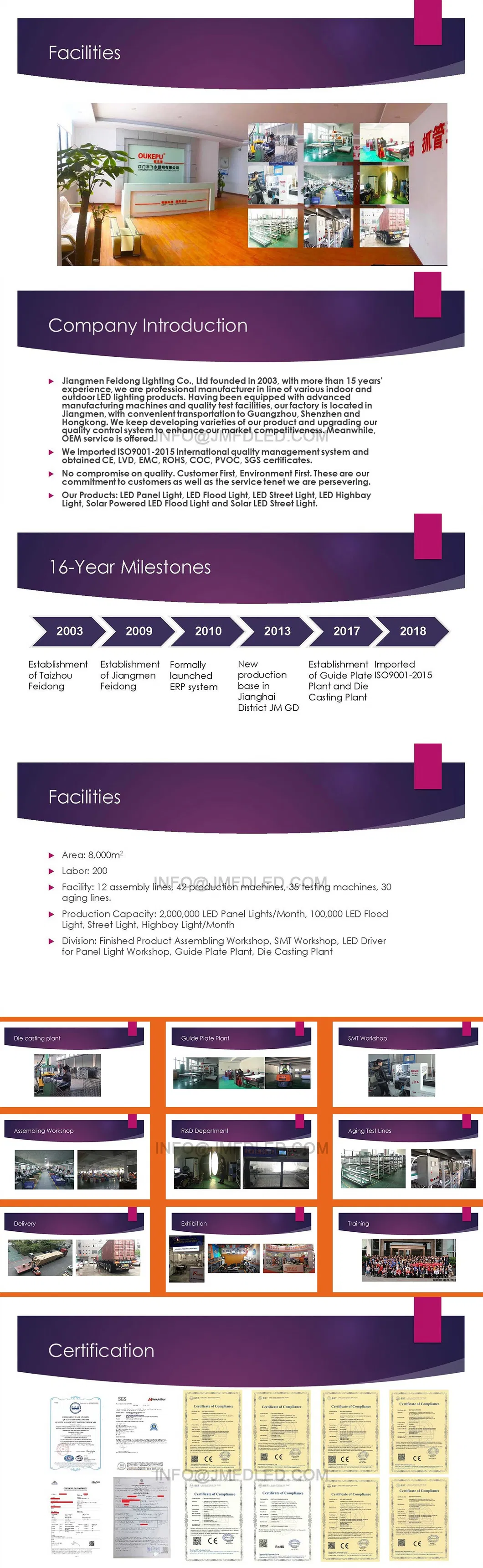 Company Profile Info