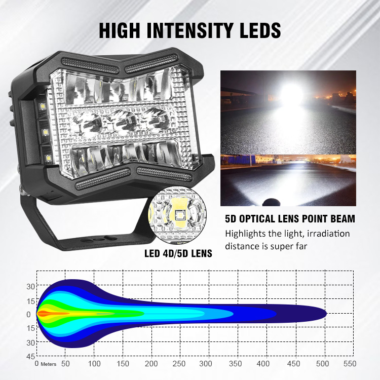 Bkr 3 Inch 50W Side Shooter Driving Assistance Fog Spotlight 4X4 Bumper Pickup 4WD off-Road Vehicle LED Work Light LED Running Light