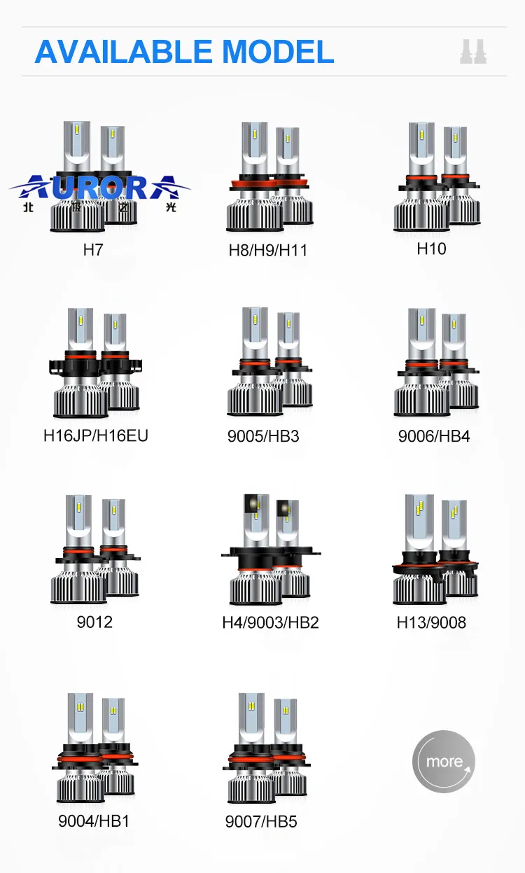 LED Motorcycle Light Details