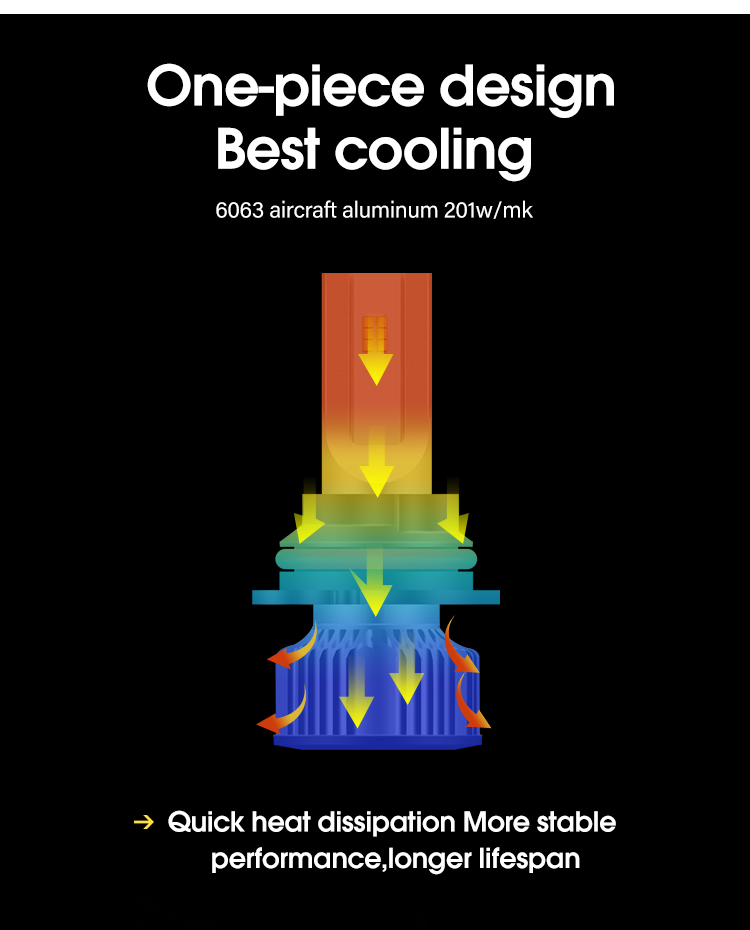 Aurora High Quality Auto Lamps Headlight 1+1 Design LED Motorcycle Light