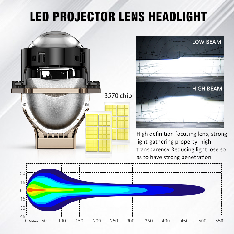 OEM Auto LED Popular H1 H3 880 881 H8 H11 Car Fog Light Bulbs Lamp LED Fog Driving Lights for Cars Vehicles Luz De Niebla