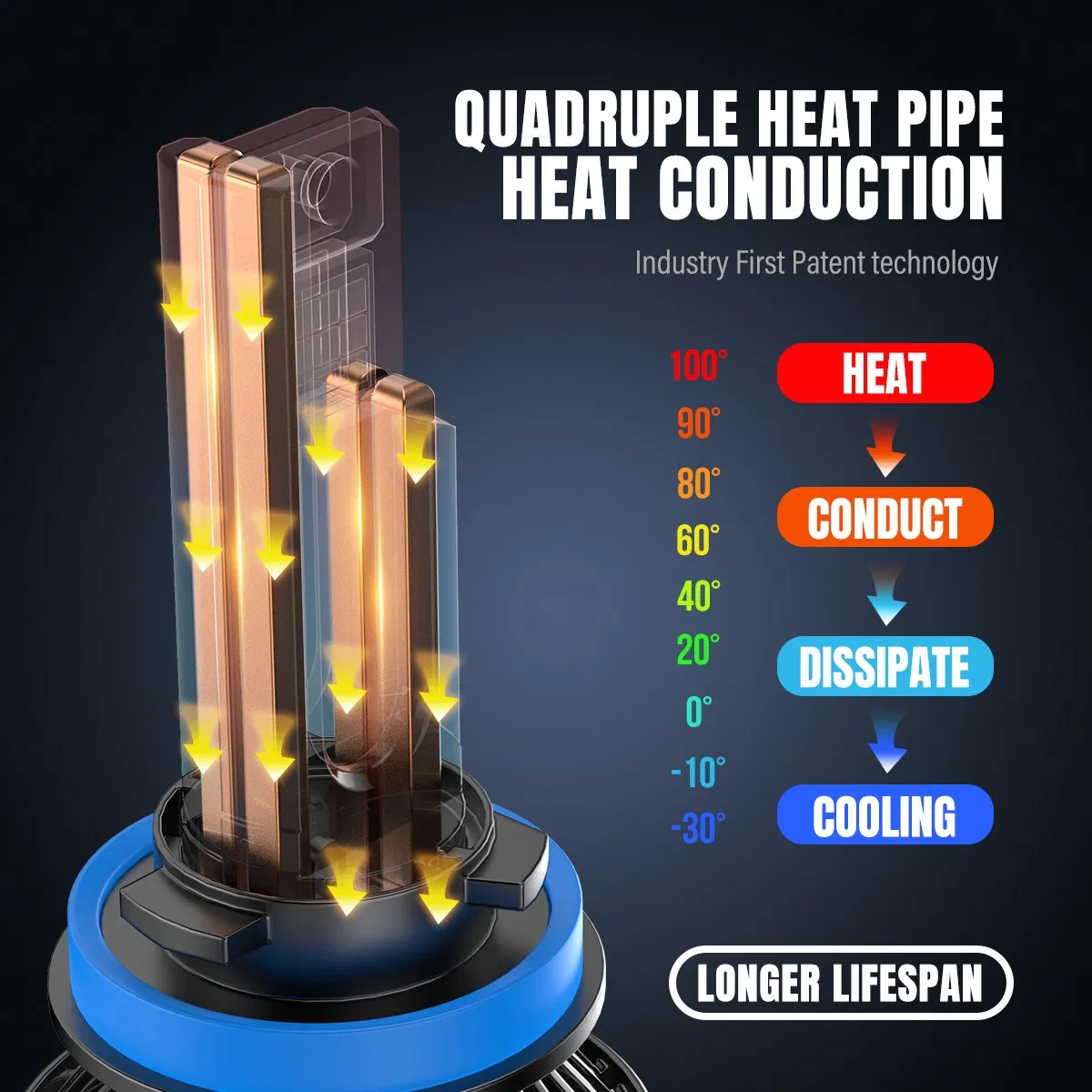 Super Bright 300W Car Motorcycle LED Headlight Bulbs with Gxp5585 Chip