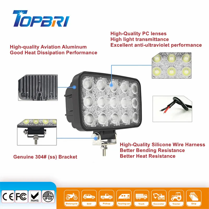 LED Driving Light Detail 4
