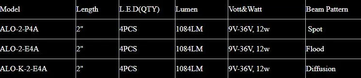 Led Work Light Detail
