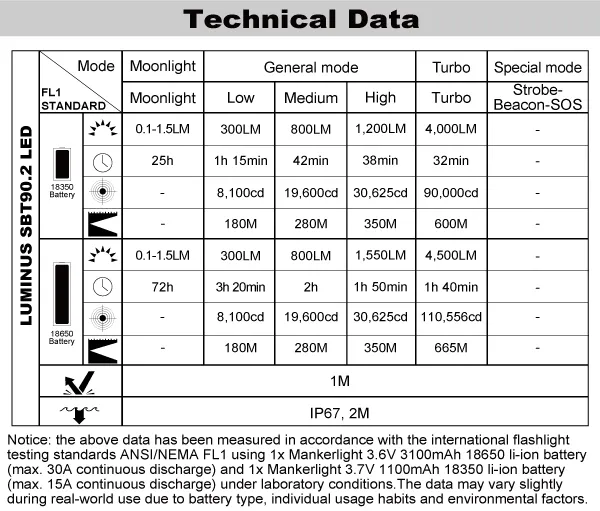 Waterproof Flashlight