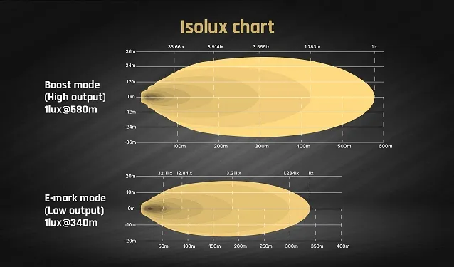 Isolux Chart