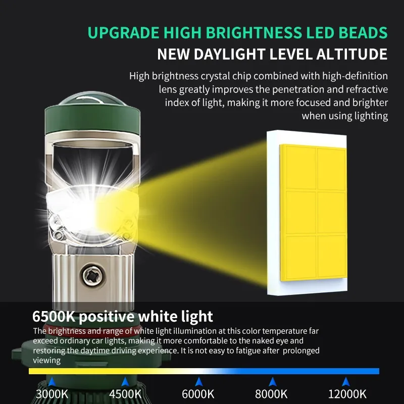 LED Headlight Detail 3