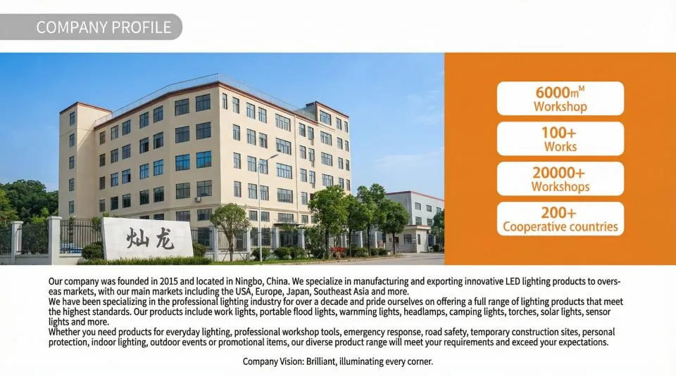 Manufacturing Capability