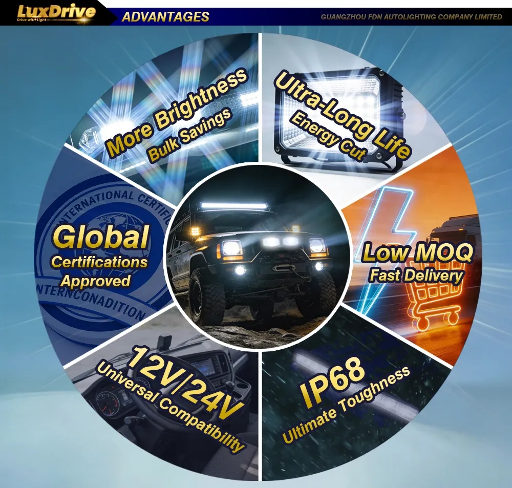 Technical Dimensions