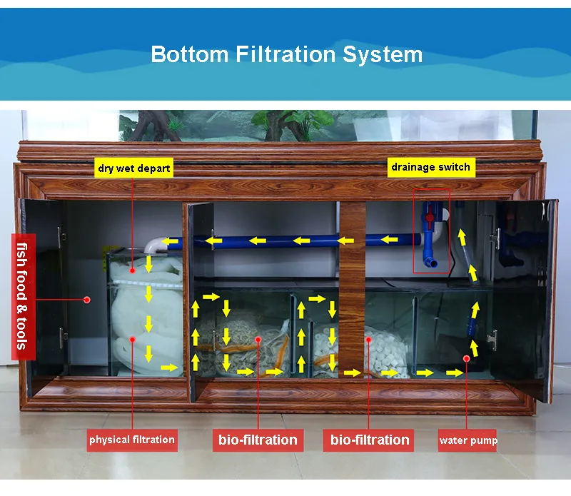 Filtration System Detail