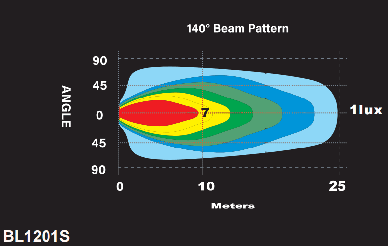 LED Work Light 15W Agricultural Construction Tractor LED Light 5.7 Inch Small Large Beam Oval LED Work Lamp