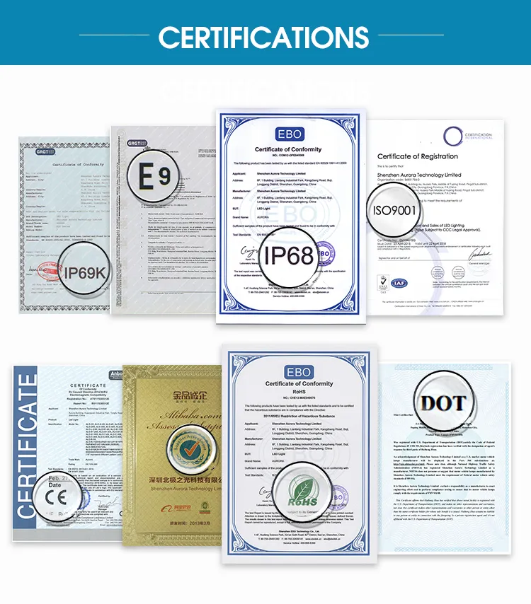 Certification