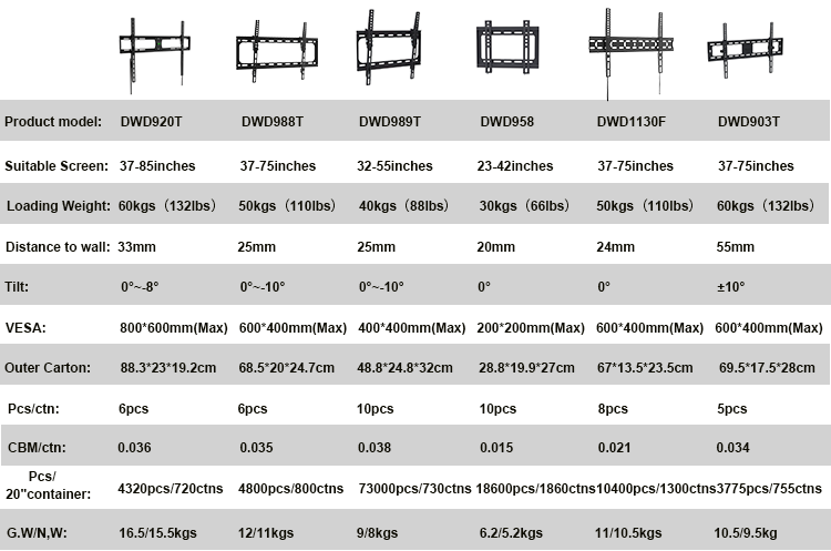 Product Details 2