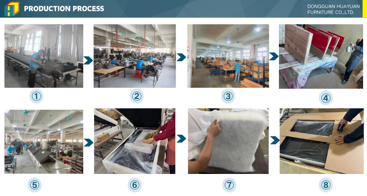 Production Workflow