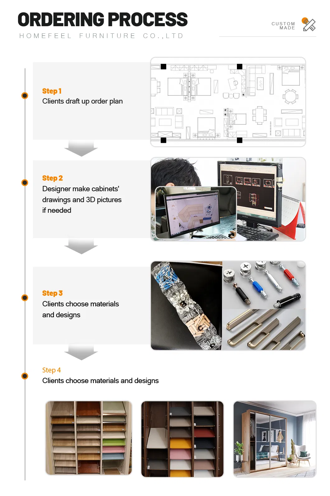 Ordering Process Diagram