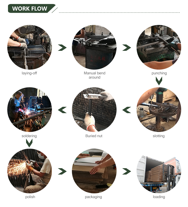 Production Process