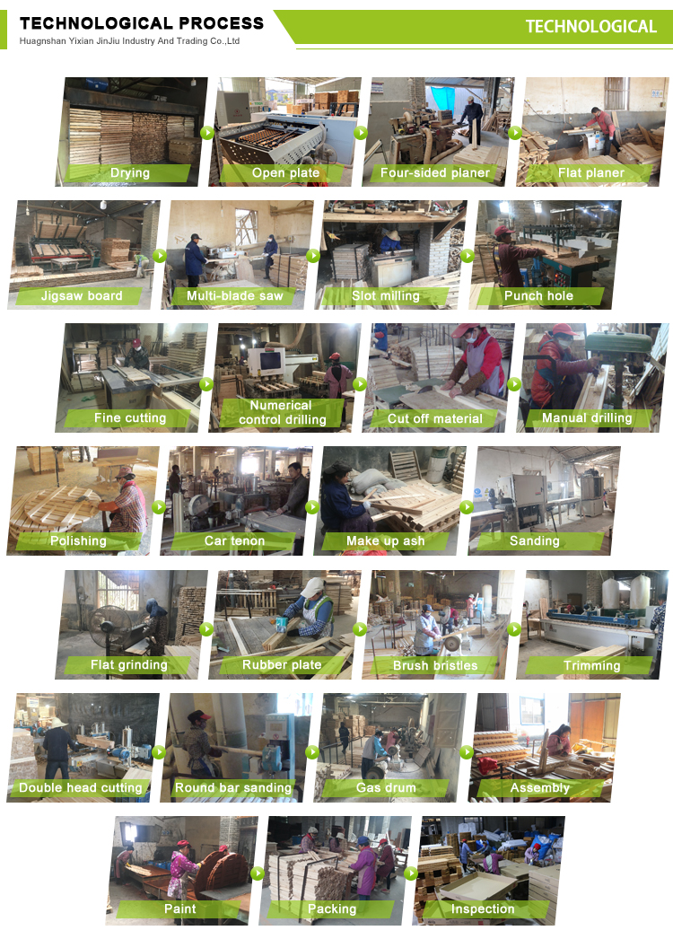 Production Process 1