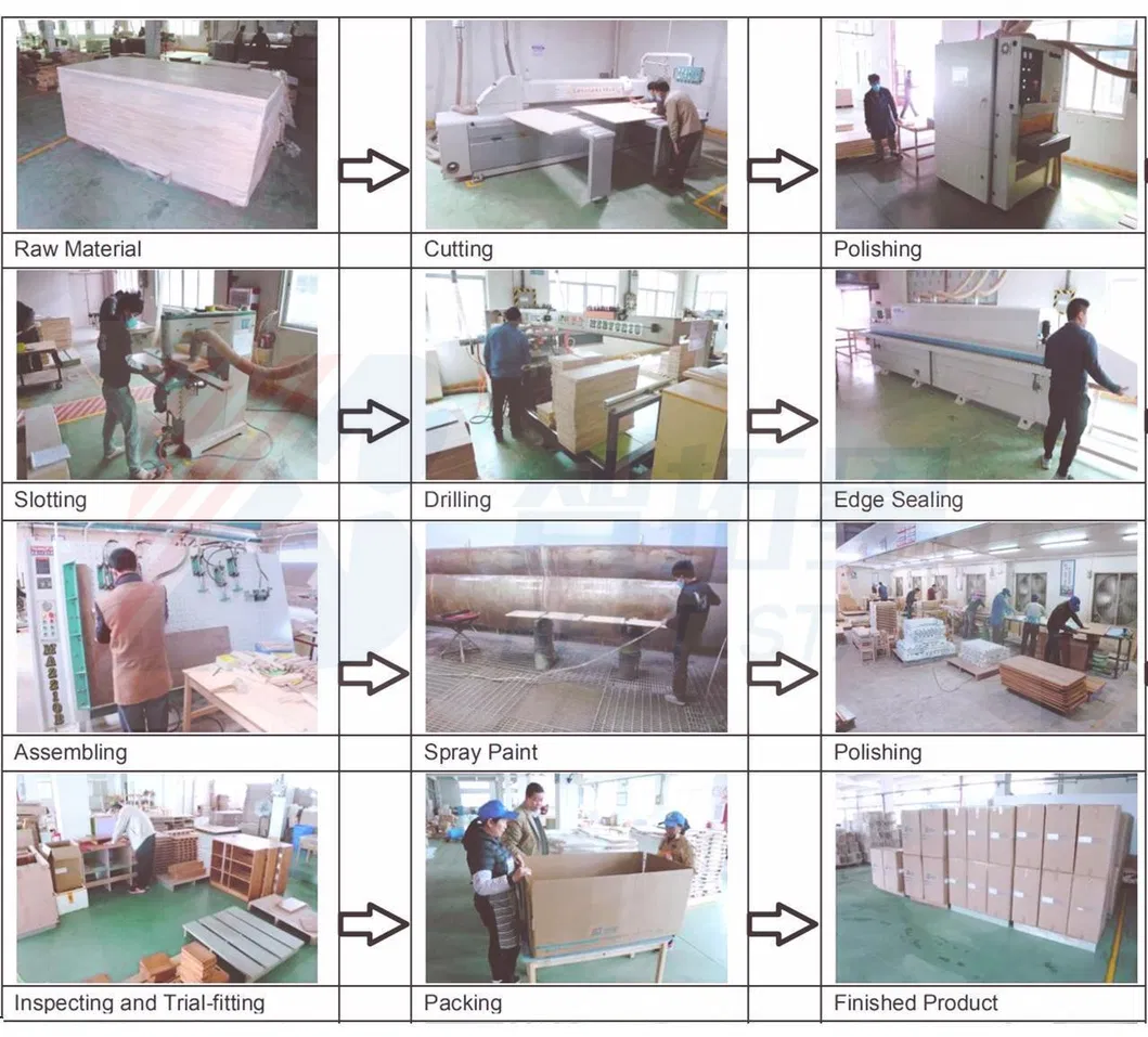 Product Processing