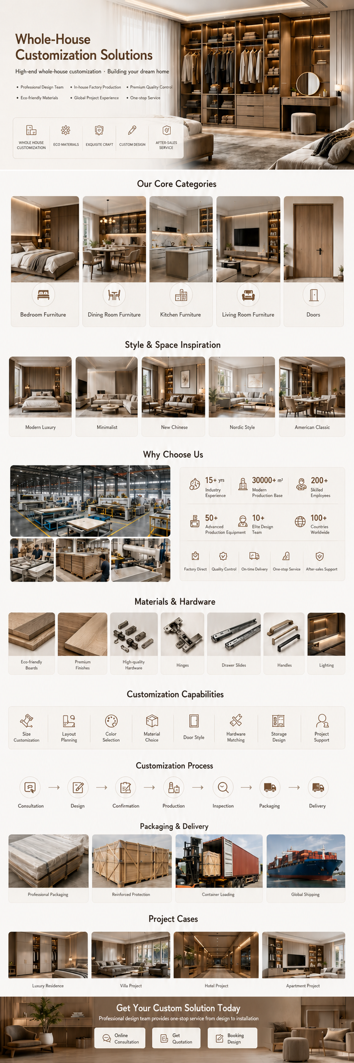 Furniture Product Display