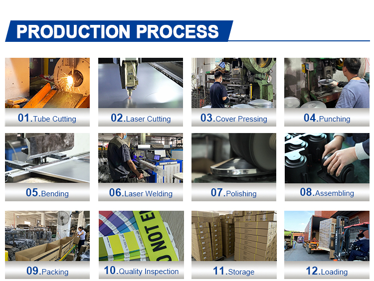 Production Process