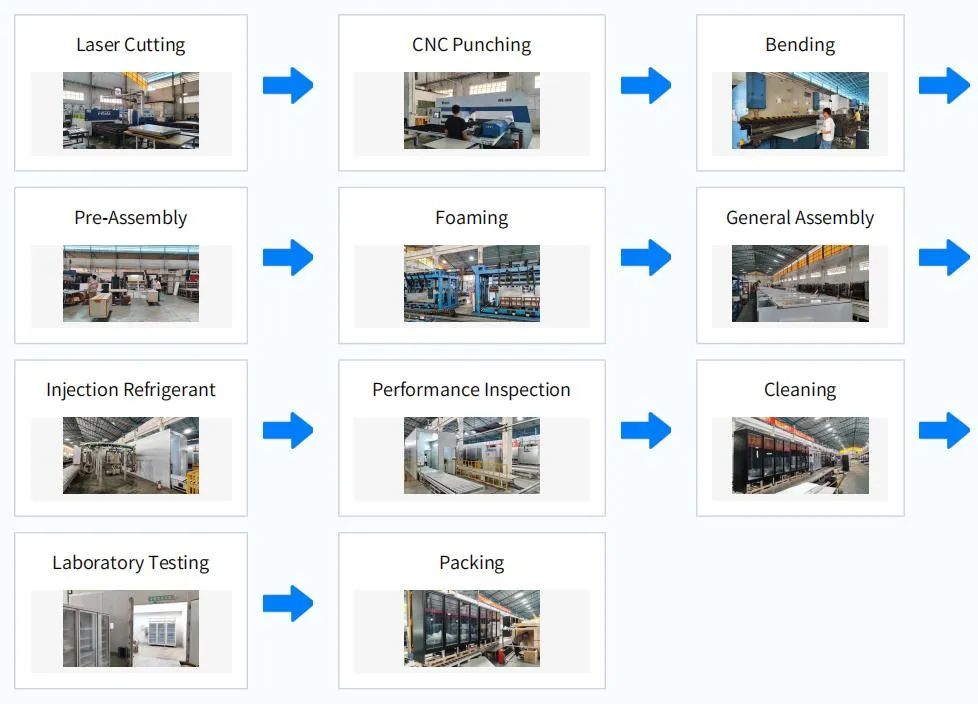Step-by-step production process