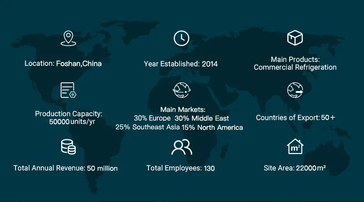 Key Advantages Diagram