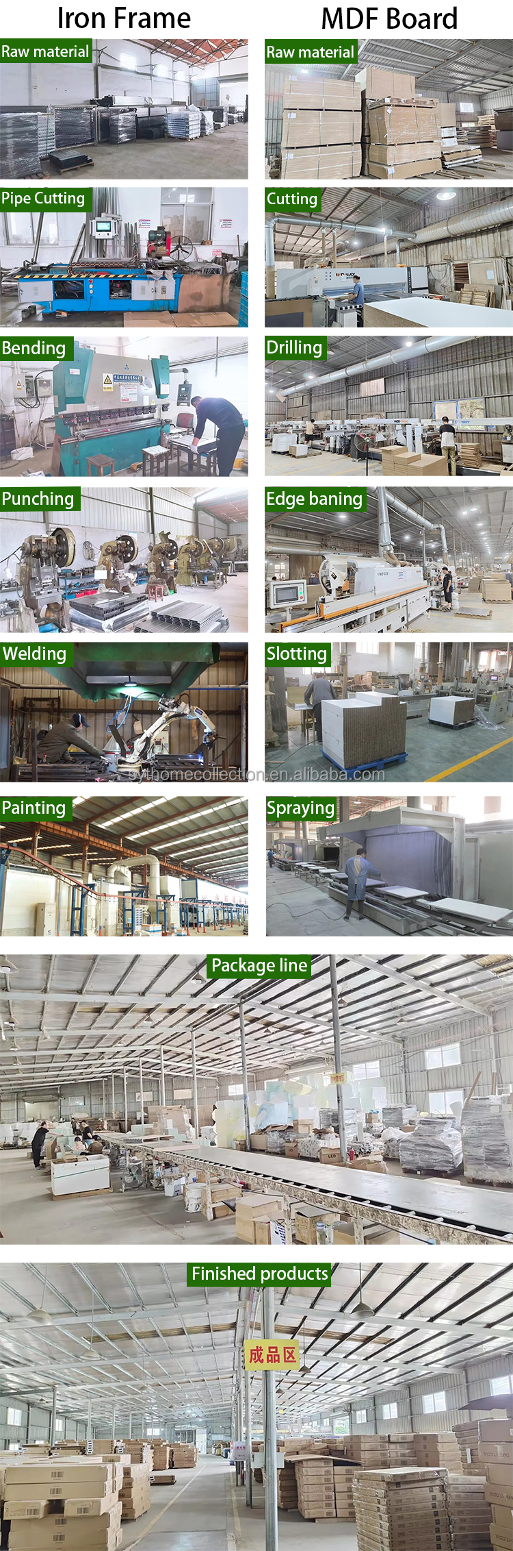 Production Process Flow