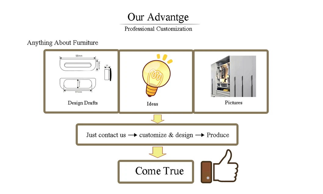 Customized Service Details