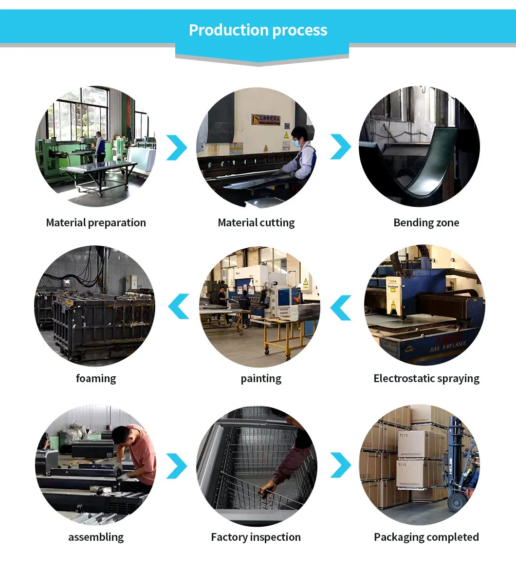 Facility Equipment Overview