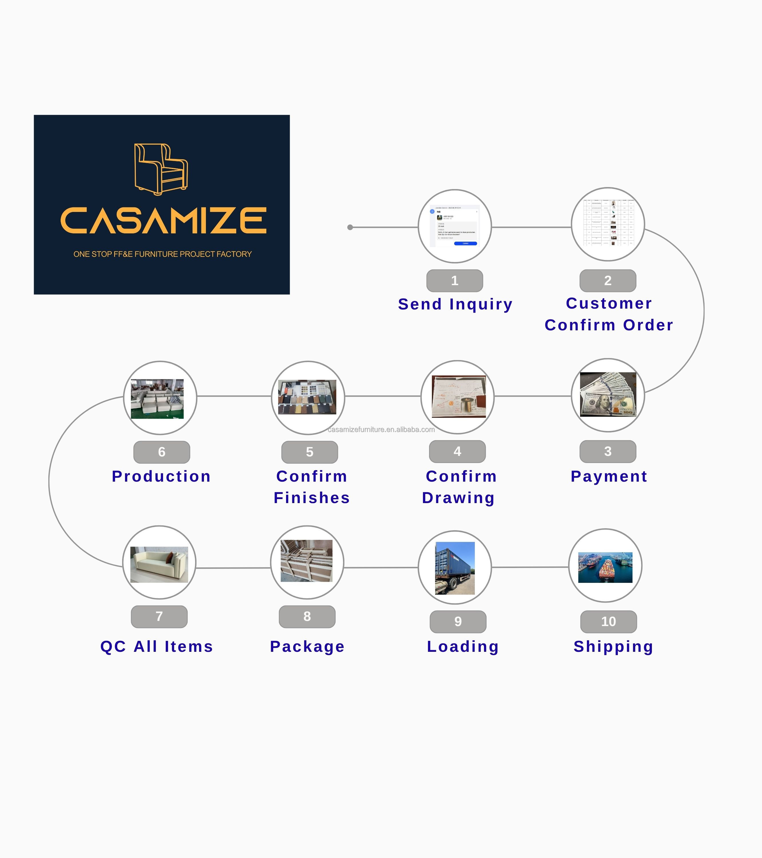 Ordering Process Diagram
