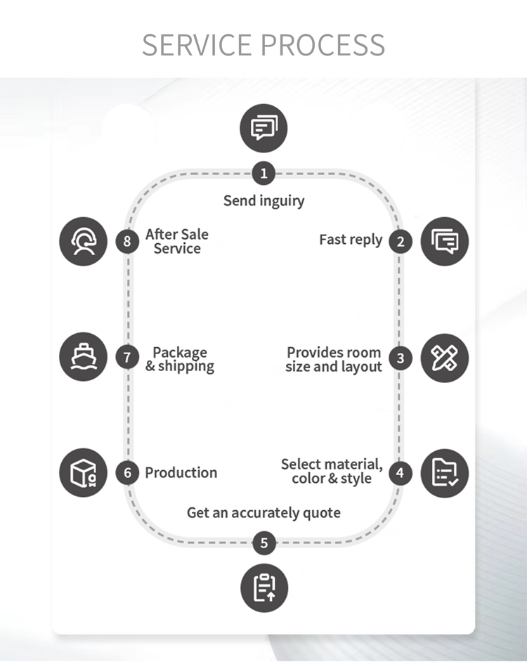 Factory Overview 1