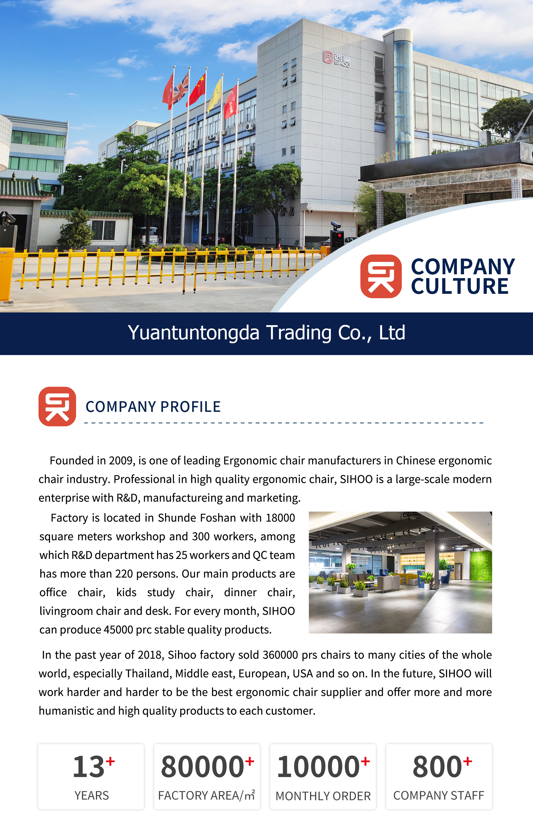Company Profile Overview