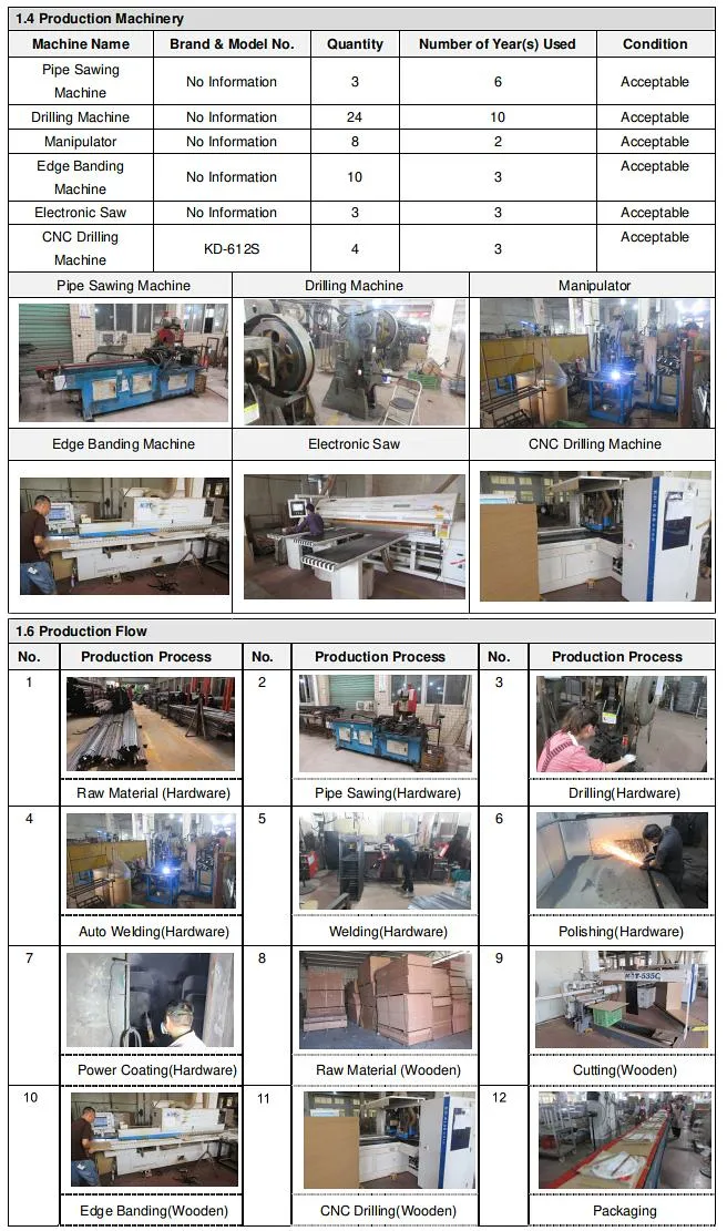 Production Flow Diagram