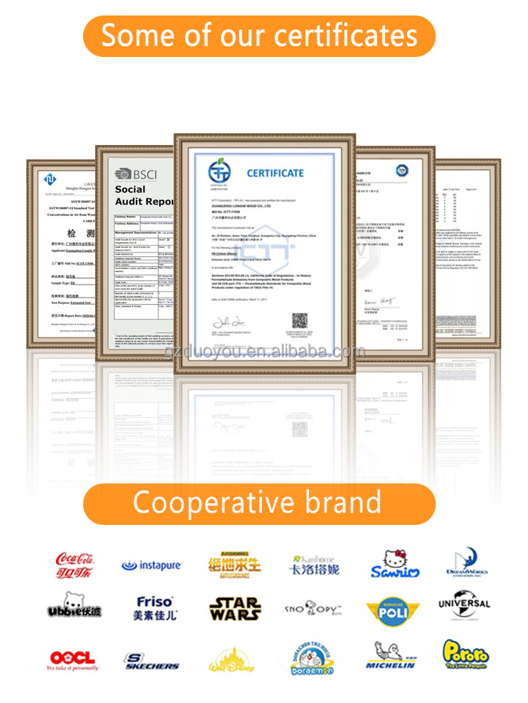Certificates