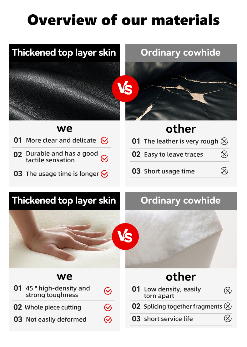 Detailed specifications 3