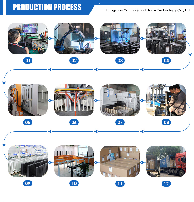 Certification Showcase 1
