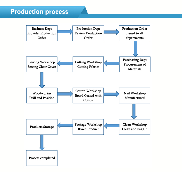 OS-MS01 Functionality 2