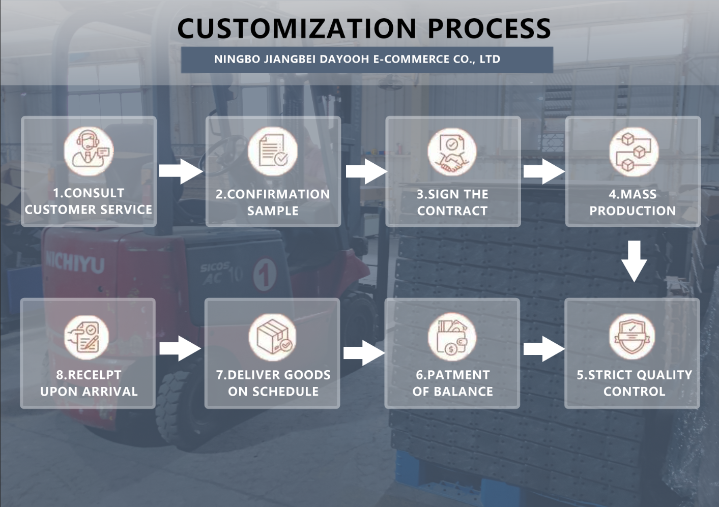 Custom Service Step 2